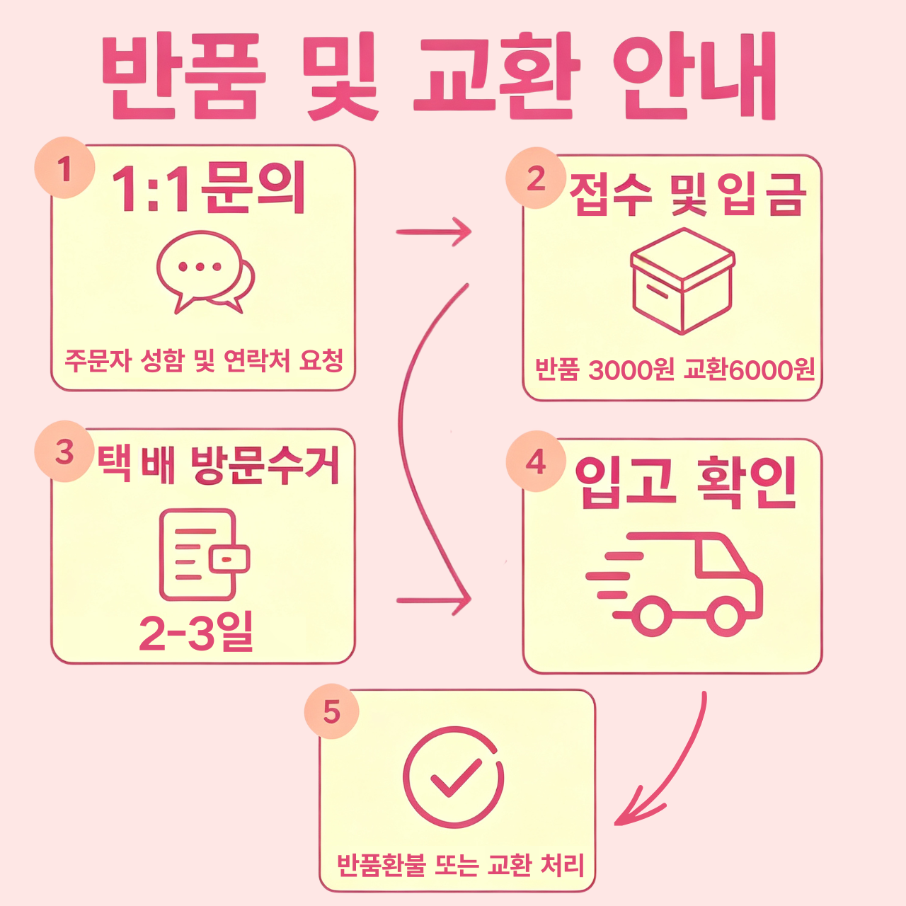 크록스 라이트라이드 360 클로그 올 블랙 206708-060