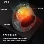 고효율 절전 데스크 미니 온풍기 가정용전기난로 캠핑온풍기 히터 공기 흡입량 증가 편 난방 장비 조용하고 따뜻함/따뜻하게 유지하다 - 이미지 4